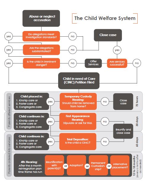 Kansas Child Welfare System Explained KVC Kansas